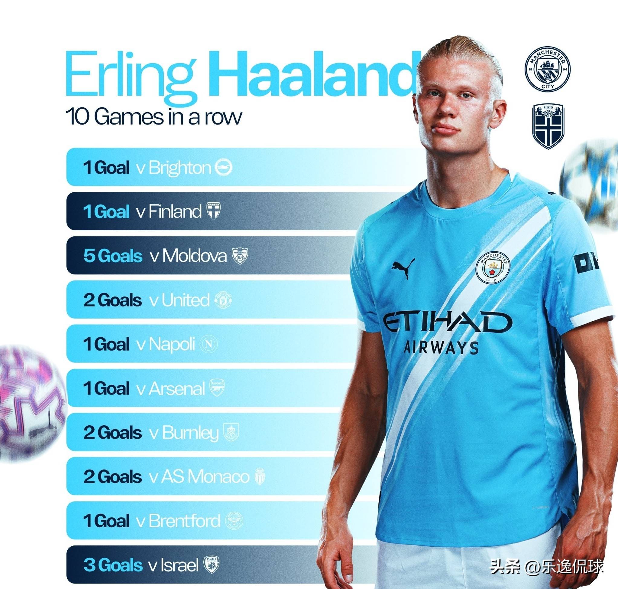 林加德：生涯首次单季打入10球并不重要，很抱歉让球迷们失望了（林加德：首次单季10球不重要，向失望的球迷致歉）